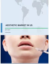 Aesthetic Market in US 2017-2021